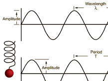 power quality